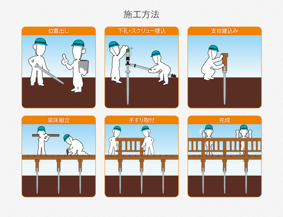 施工方法